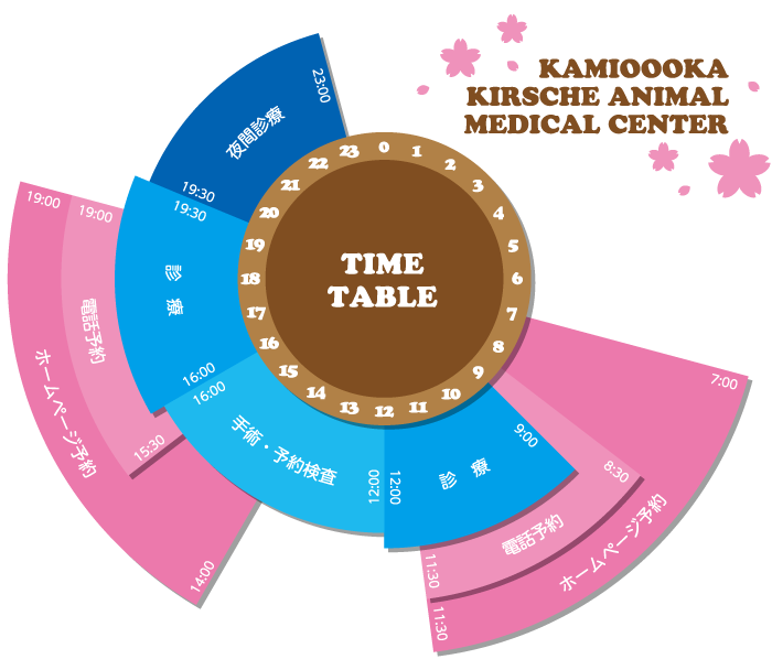 診療時間タイムテーブル